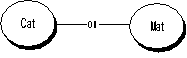 Cat - Mat 0:1 straight link