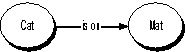 Cat - Mat right arrow 1:1 link